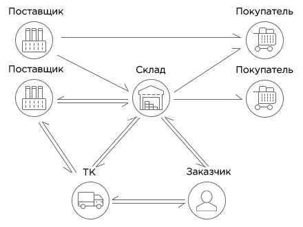 Responsive image